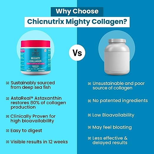 Chicnturix Mighty Collagen – With 8g Japanese Marine Collagen Peptides + 2mg Astaxanthin | Youthful Skin, Healthy Bones & Joints | 25 Servings