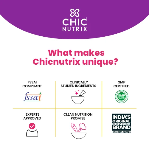 Chicnutrix Beautymins | Multivitamin for women-26 Vitamins,Minerals & Antioxidants - Peach Ice Tea
