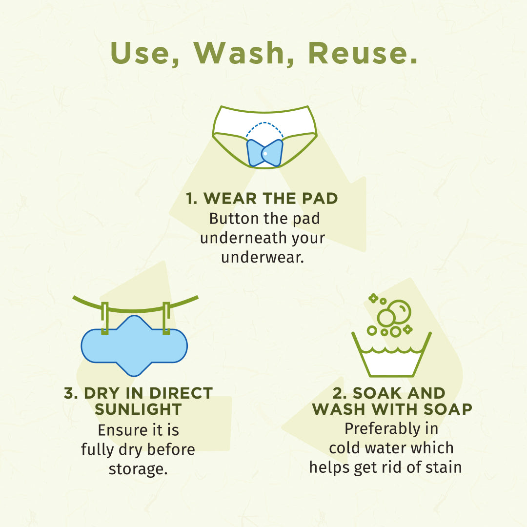 Pee Safe Reusable Sanitary Pads | 5N ( 3 Regular Pads + 1 Overnight Pad + 1 Leak Proof Pouch)