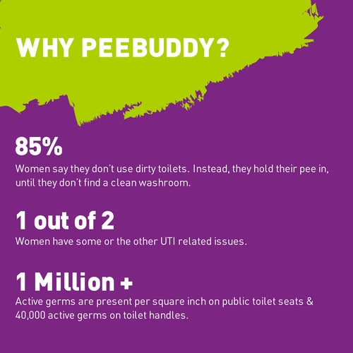 Peebuddy Stand and Pee Reusable Portable Urination Funnel for Women - 1 Unit, Help During Arthritis, Pregnancy & Road Trip, No More Squates