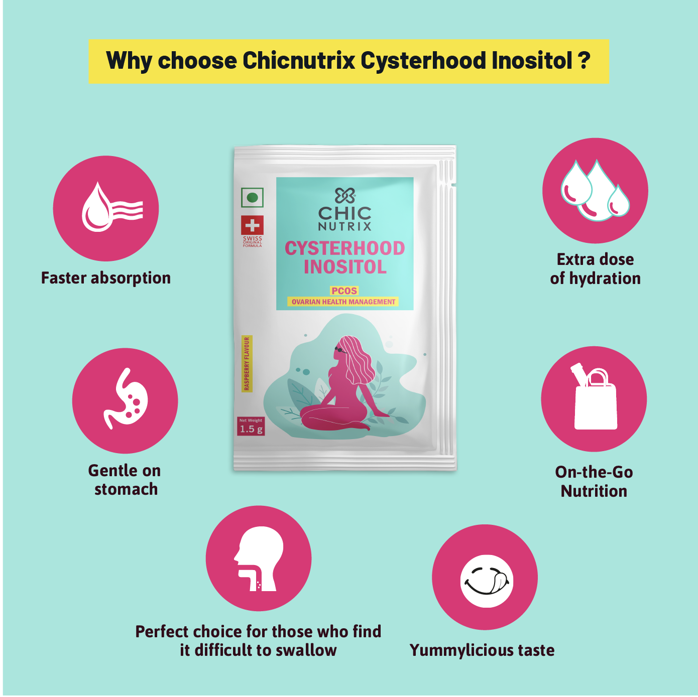 Chicnutrix Cysterhood Inositol - PCOS Ovarian Health Management with Myo:D-Chiro - 3.6:1 - 20 Sachets - Raspberry Flavour