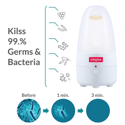 Sirona Menstrual Cup Sterilizer - 1 Unit, Clean your Period Cup Effortlessly - Kills 99% of Germs in 3 Minutes with Steam